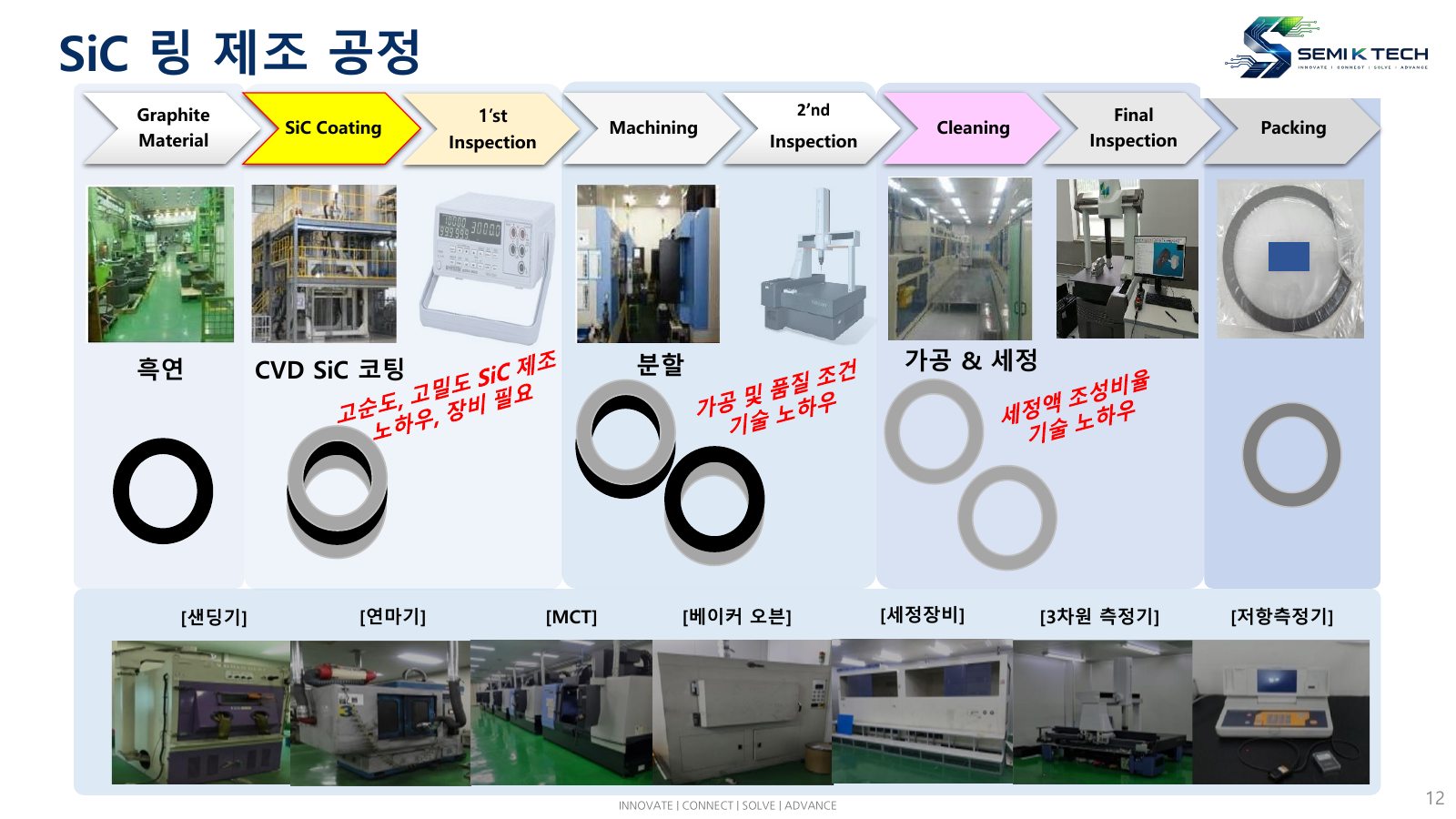 세미케이텍 CVD Furnace와 CVD-SiC 증착 공정 장비